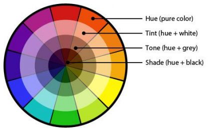 Hue, tint, tone,&shade | Joy of St Croix - Tub Repair & More