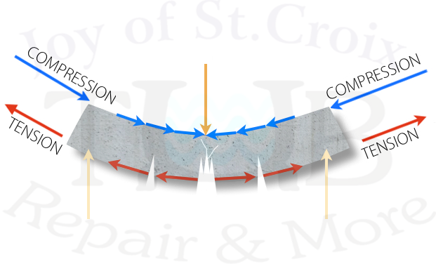 compression-tension-white-concrete