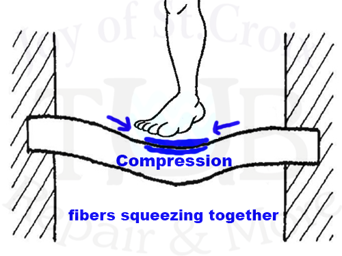 compression_tension_diagram_003