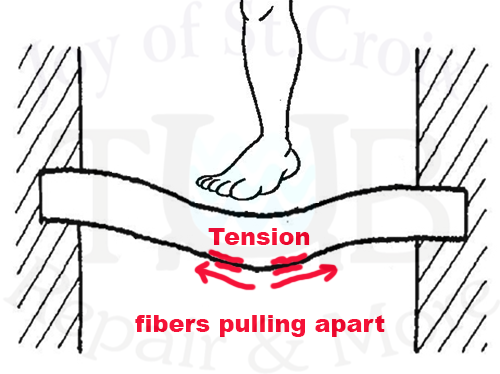 compression_tension_diagram_004