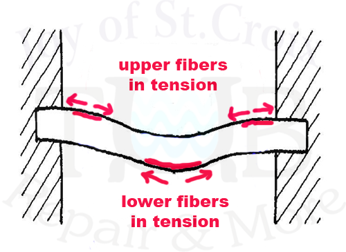 compression_tension_diagram_005