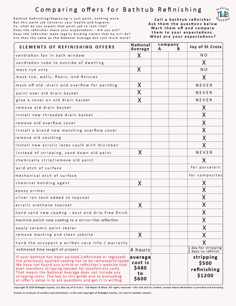 Download and print out our guide to comparing offers for bathtub refinishing.