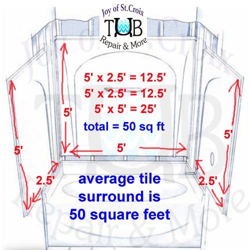 the square footage of the tile surrounding a standard bathtub is 50 sq ft acording to www.joyofstcroix.com