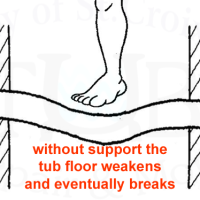 JSTX_no_support_diagram_001 The diagram shows that without support the tub floor weakens and eventually breaks